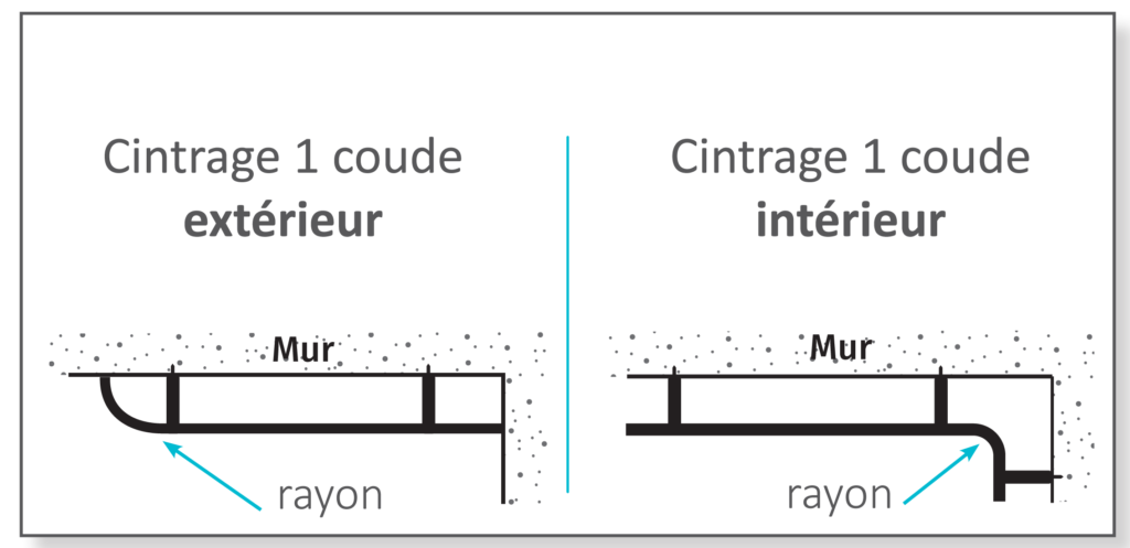 Cintrage-1-coude-rail-sur-mesure-flat