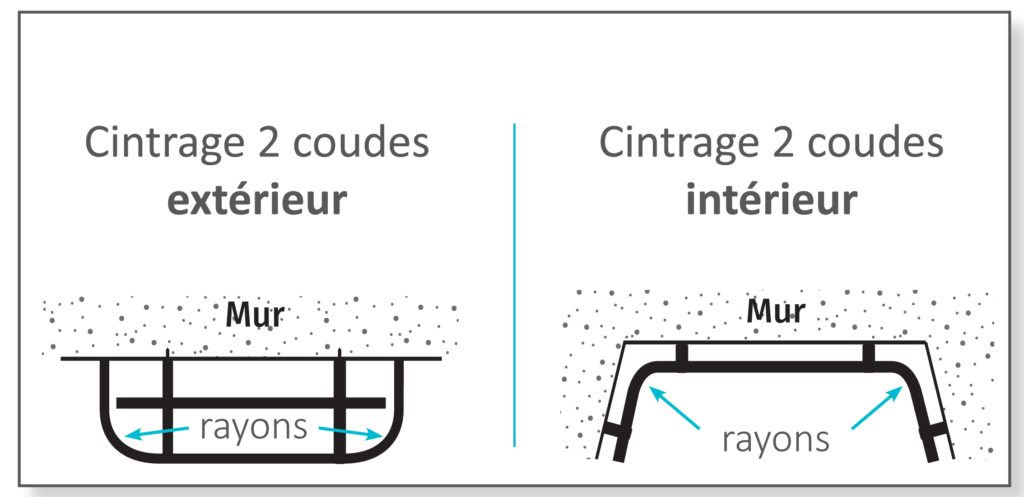 Cintrage-2-coudes-tringle-sur-mesure-flat