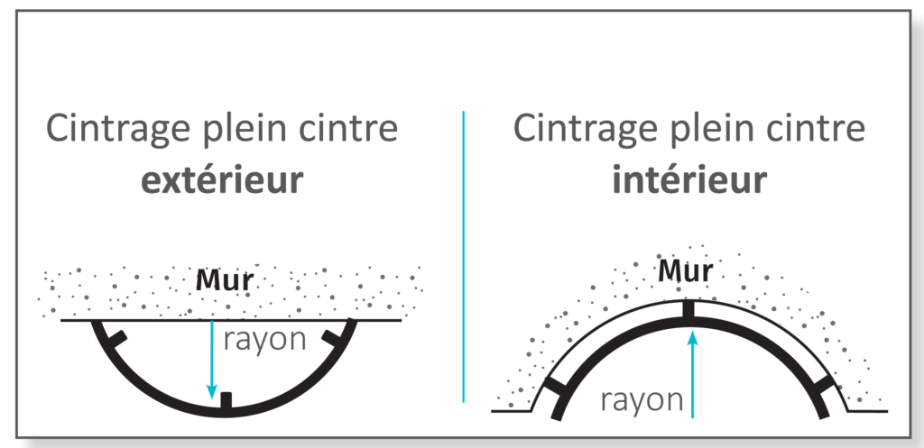 Cintrage-plein-cintre-rail-sur-mesure-flat